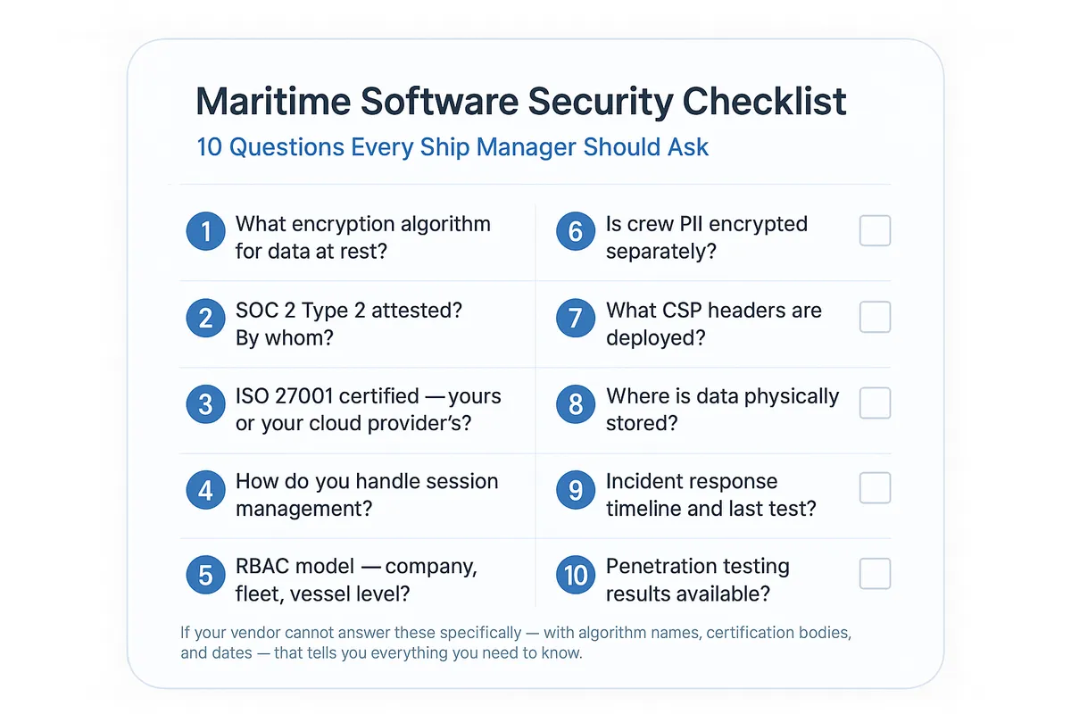 Checklist of ten security questions for ship management software vendors covering encryption algorithms, SOC 2 attestation, ISO 27001 certification, session management, RBAC model, crew data encryption, CSP headers, data residency, incident response, and penetration testing.
