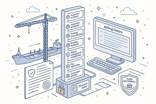 Complete Audit Trail