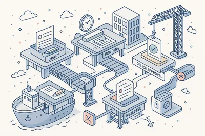 Seven-Stage Request Lifecycle