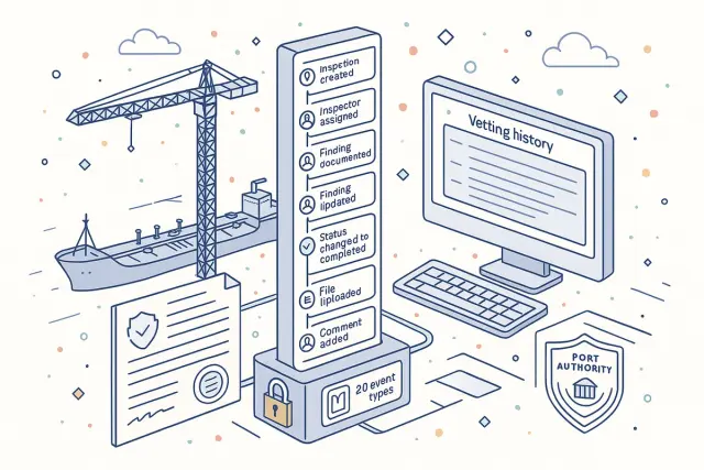 Complete Audit Trail