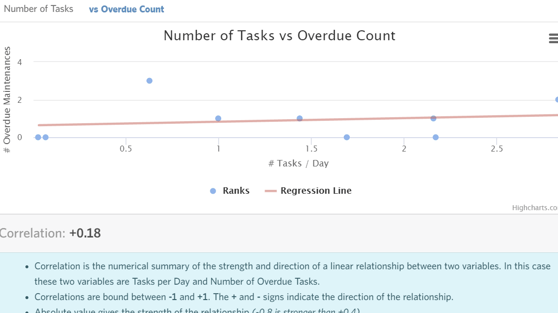 crew task distribution - correlation
